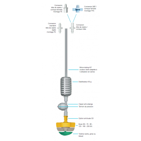 Spinet ud 200 l/h - buse jaune turbine bleue